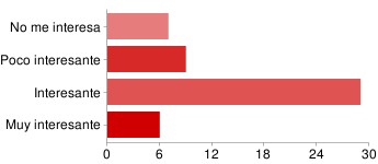 gráfica art. estacionales gráfica art. estacionales