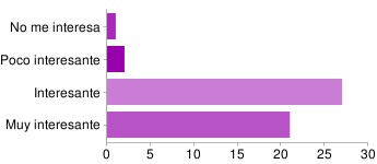 gráfica rutas y escapadas de fin de semana gráfica rutas y escapadas de fin de semana