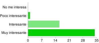 gráfica articulos de destinos gráfica articulos de destinos