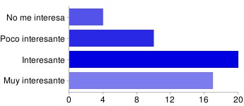 gráfica reseñas de hoteles gráfica reseñas de hoteles